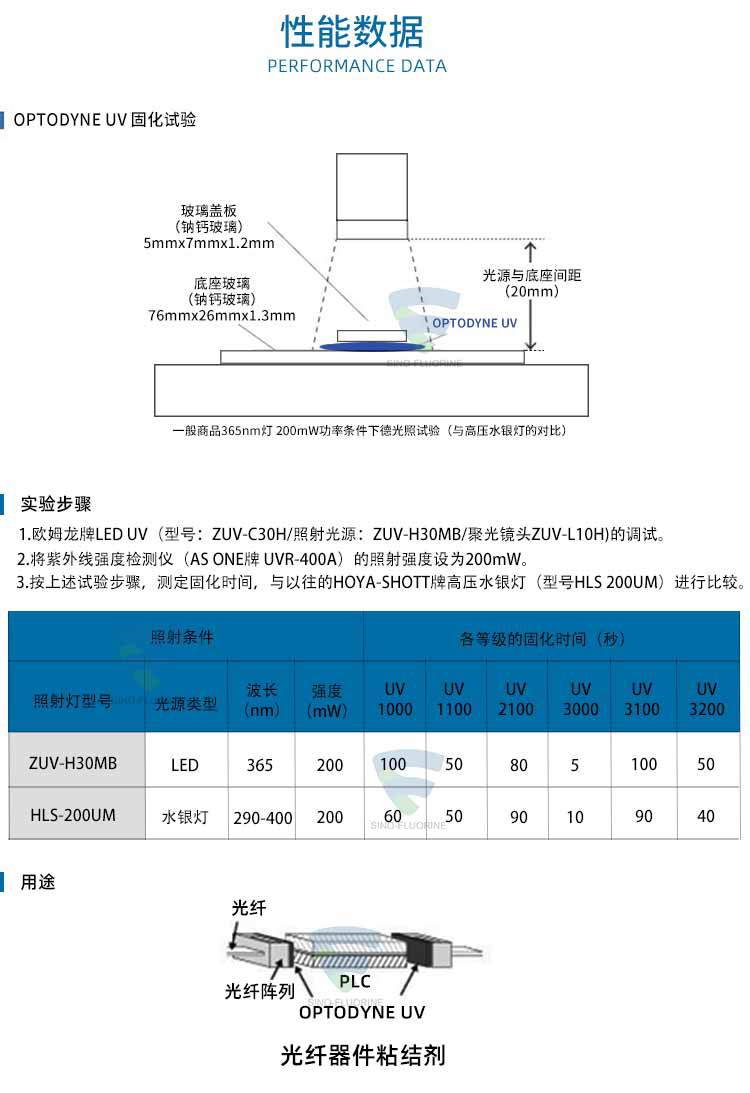 日本大金UV2100光學膠光纖器件固化劑