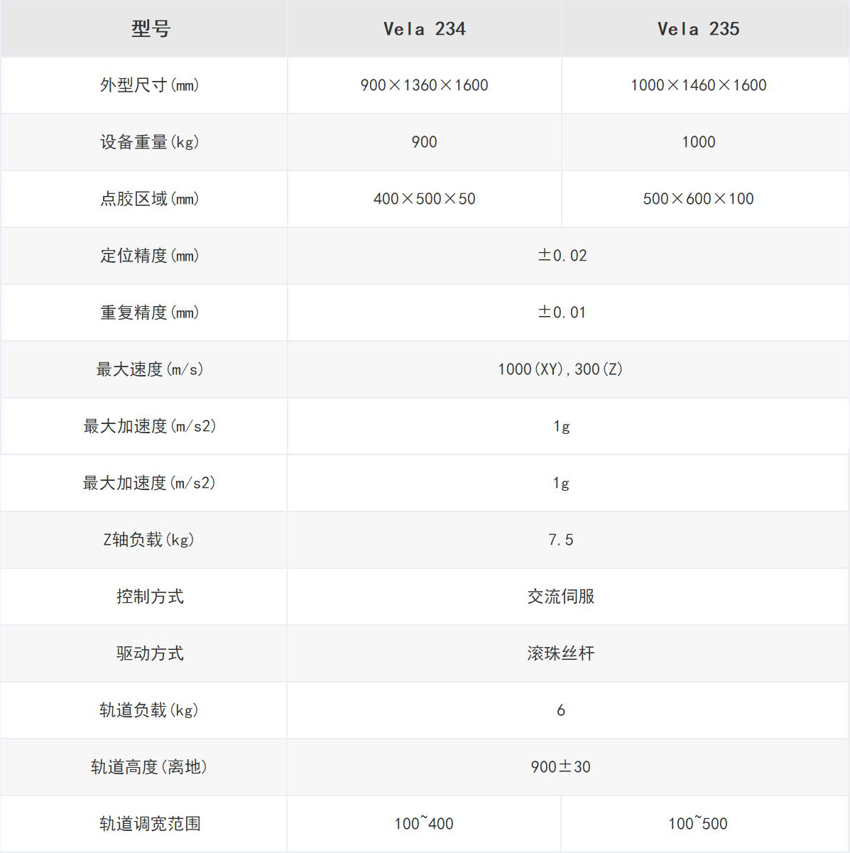 Vela 23X在線式點膠檢測一體設(shè)備