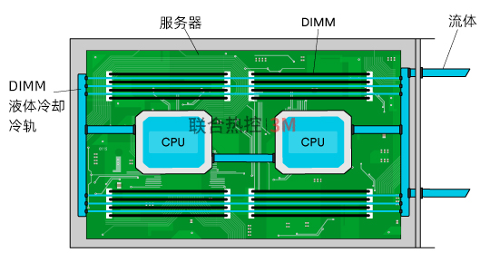 3M流體支持的液體冷卻技術