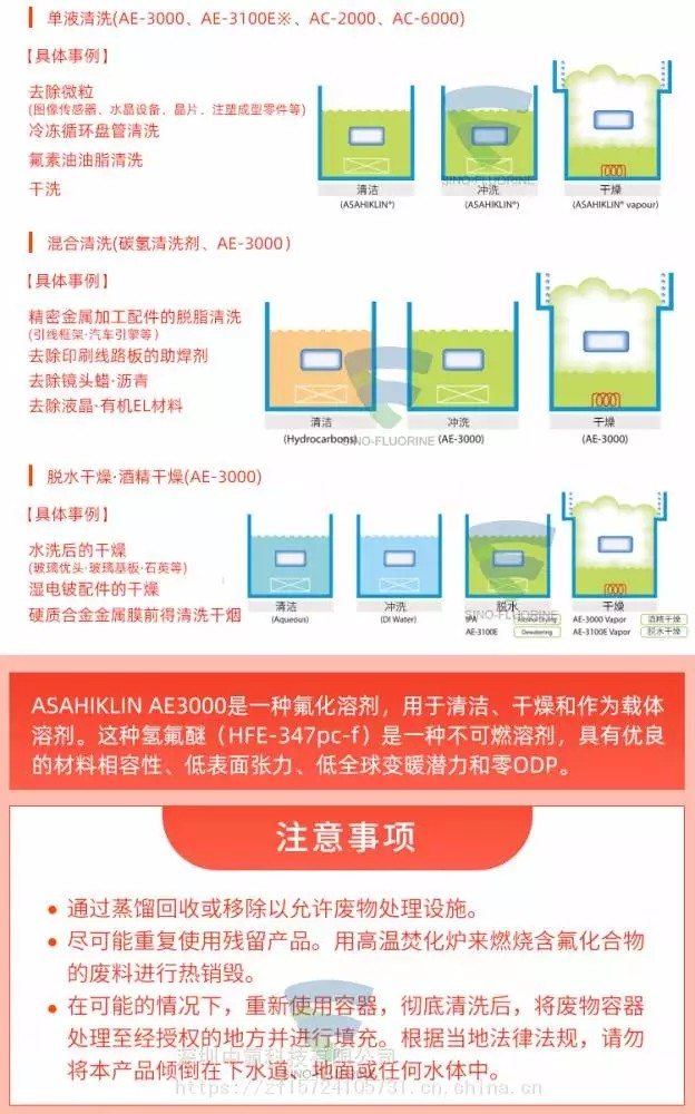 日本旭硝子 ASAHIKLIN AE-3000 氟化液注意事項