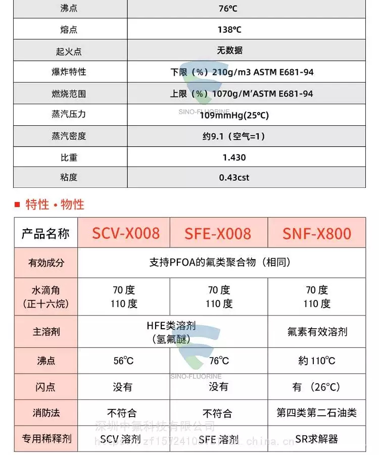 旭硝子SFE-X008氟涂層劑產(chǎn)品特性