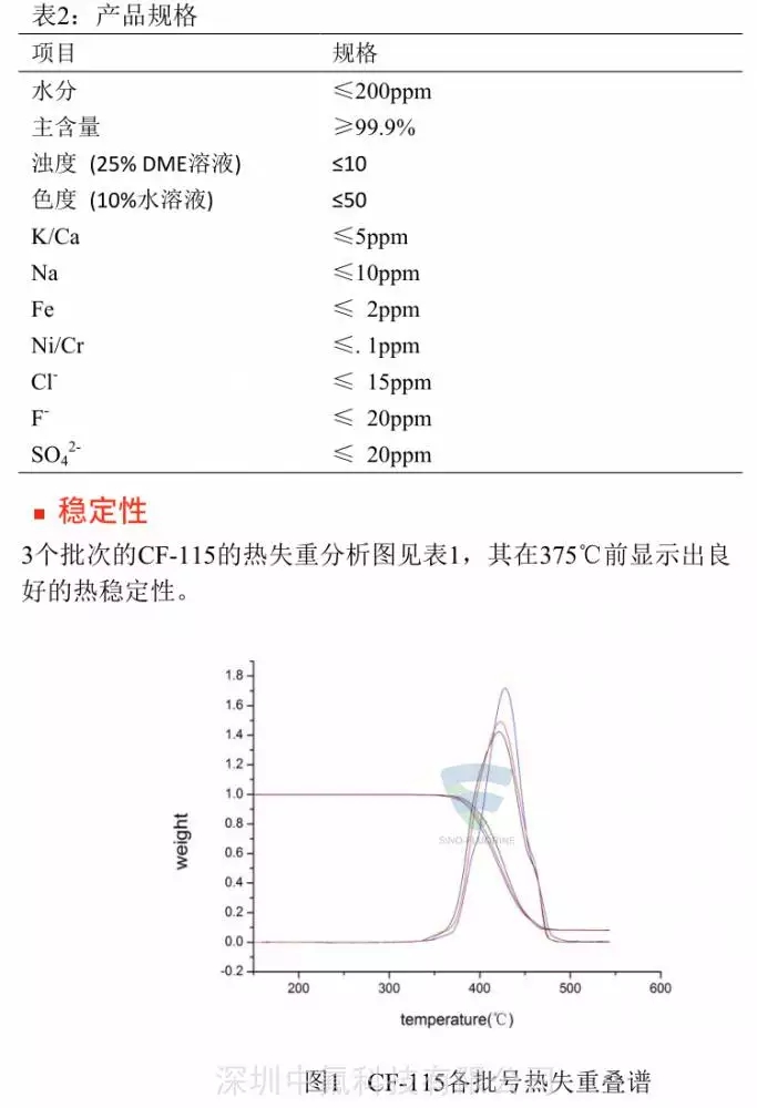 FluereCF-115抗靜電添加劑產(chǎn)品參數(shù)