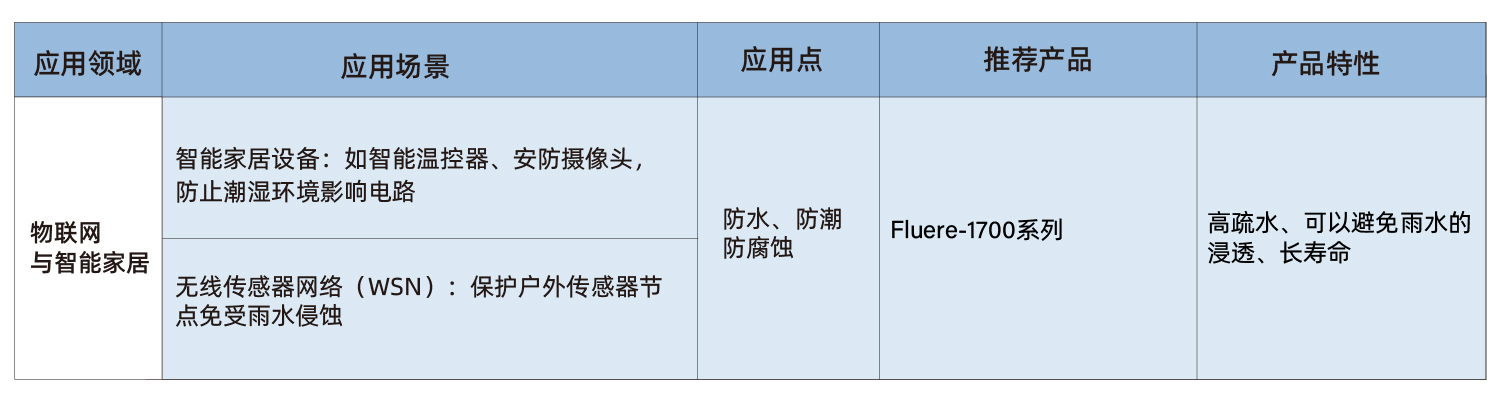 物聯網.jpg